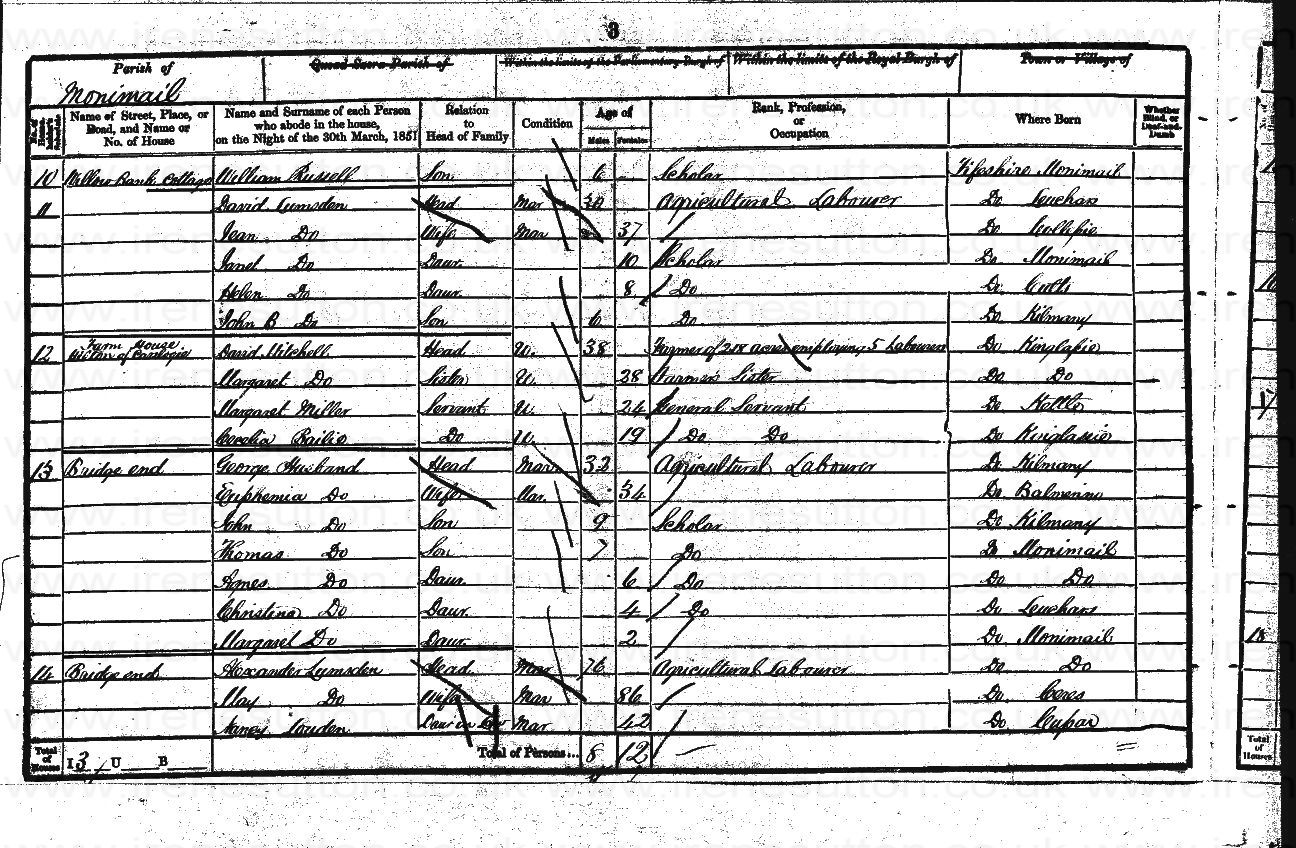  sourced from 1851 Census David Lumsden, Monimail.